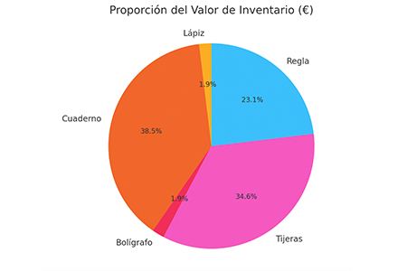 gestionar-inventario-excel